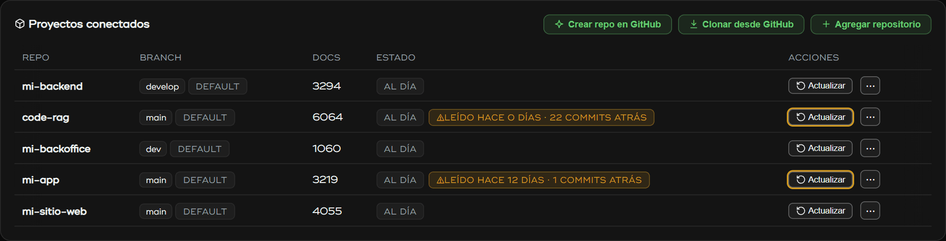 A dashboard to see what your AI knows — 3